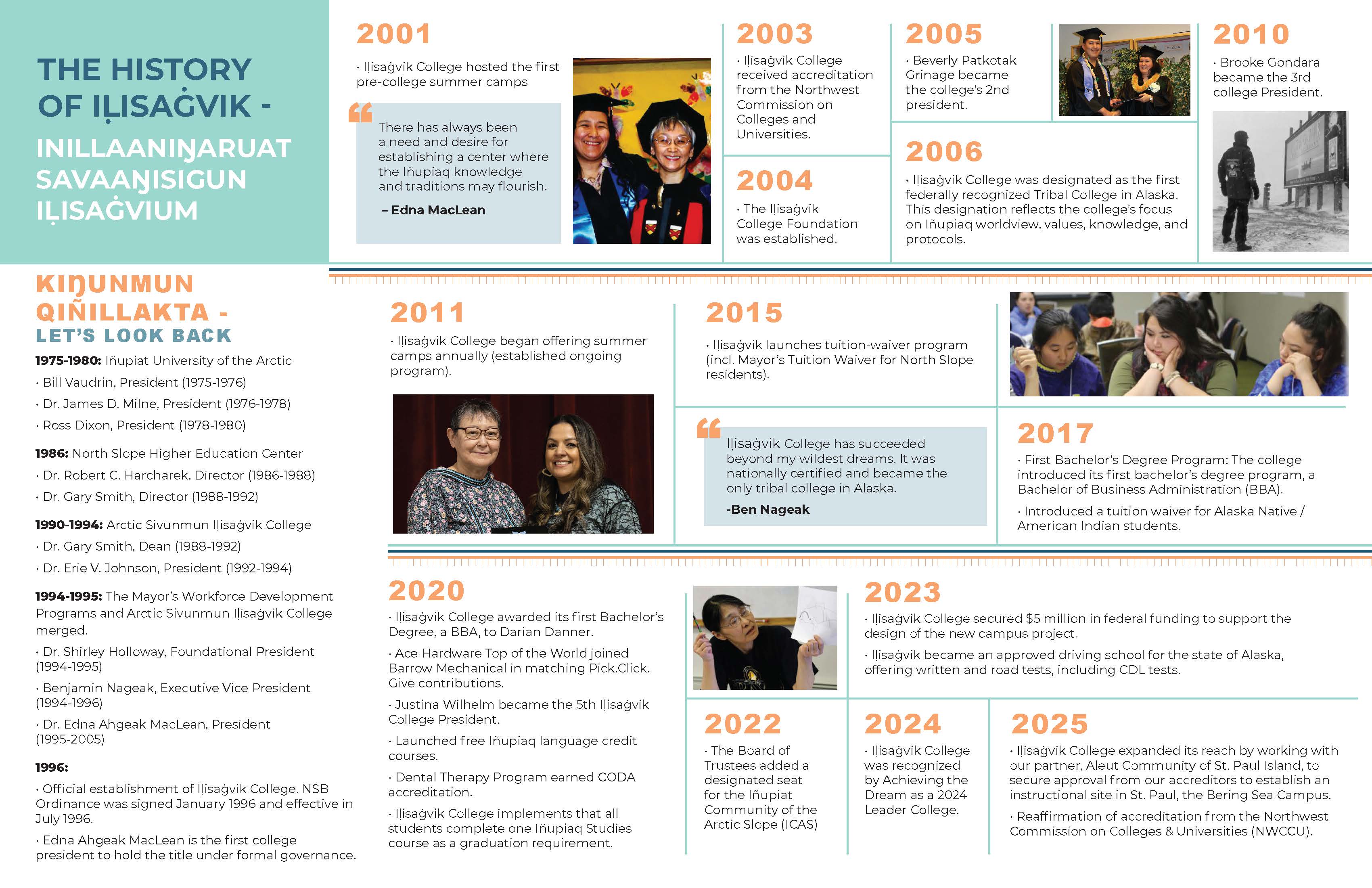 Annual Report Timeline